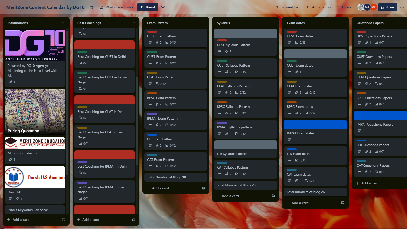 Merit Zone Content Calender